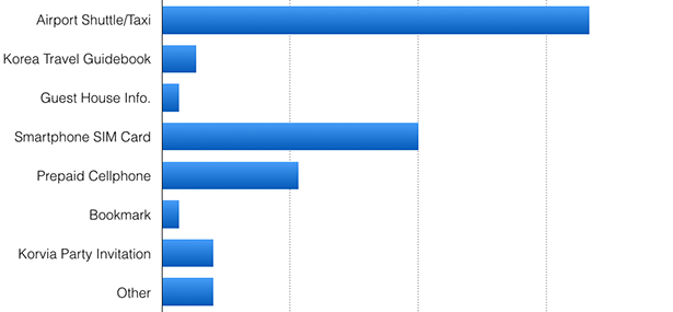 image graphic news 14 10 06 satisfactionsurveyfall2014 afterarrivalservice