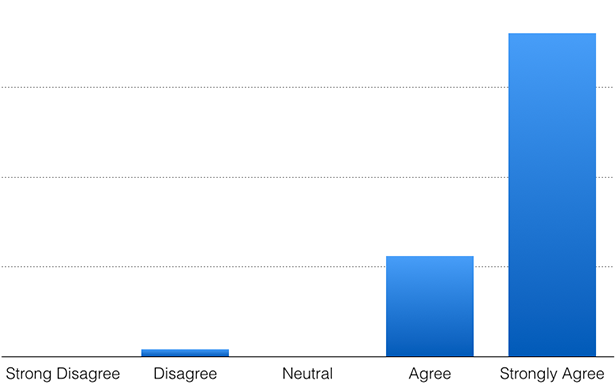 image graphic news 14 10 06 satisfactionsurveyfall2014 guidance