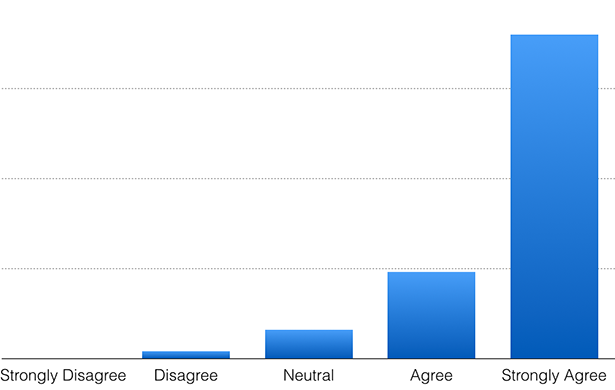 image graphic news 14 10 06 satisfactionsurveyfall2014 knowledgable