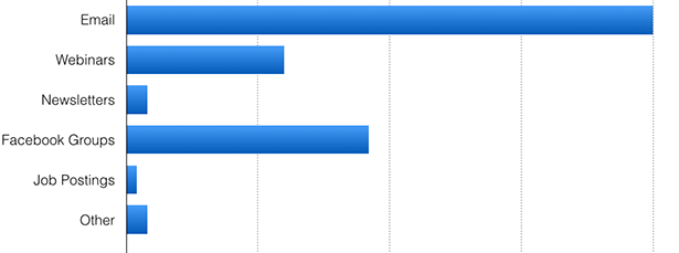 image graphic news 14 10 06 satisfactionsurveyfall2014 mosthelpfulservice