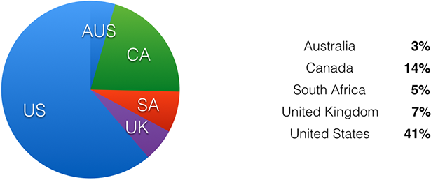 image graphic news 14 10 06 satisfactionsurveyfall2014 nationality