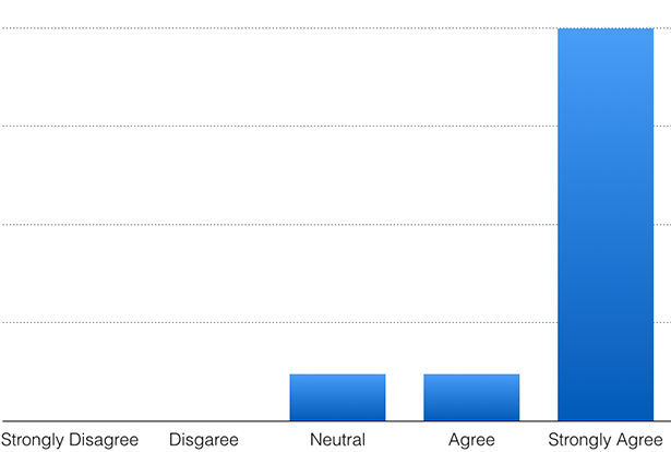 image graphic news 14 10 06 satisfactionsurveyfall2014 recommended