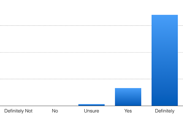 image graphic news 14 10 06 satisfactionsurveyfall2014 recommendtofriends