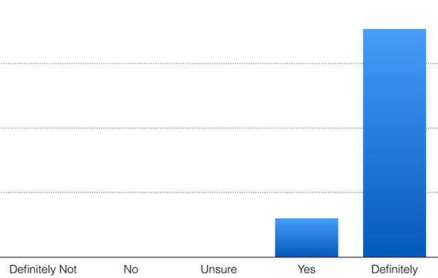 image graphic news 14 10 06 satisfactionsurveyfall2014 usekorviaagain