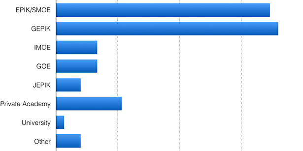 image graphic news 14 10 06 satisfactionsurveyfall2014 whichprogram