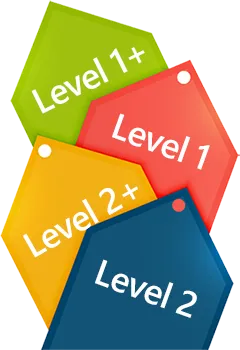 GOE Through EPIK: How Placement Works