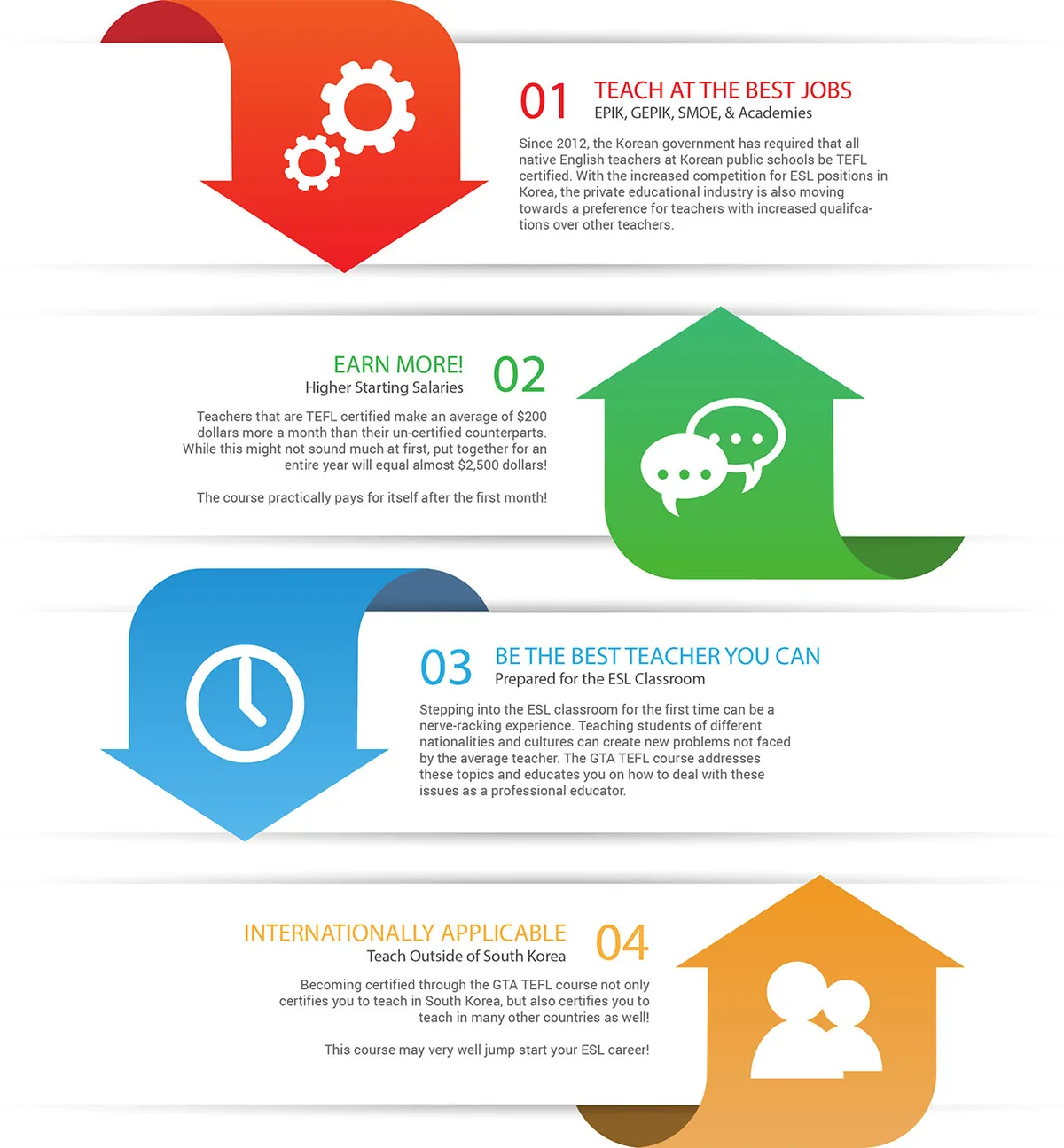 Image Infographic Teflpage WhyTEFL