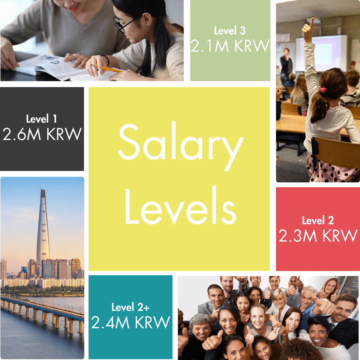 Progressive Salary Levels